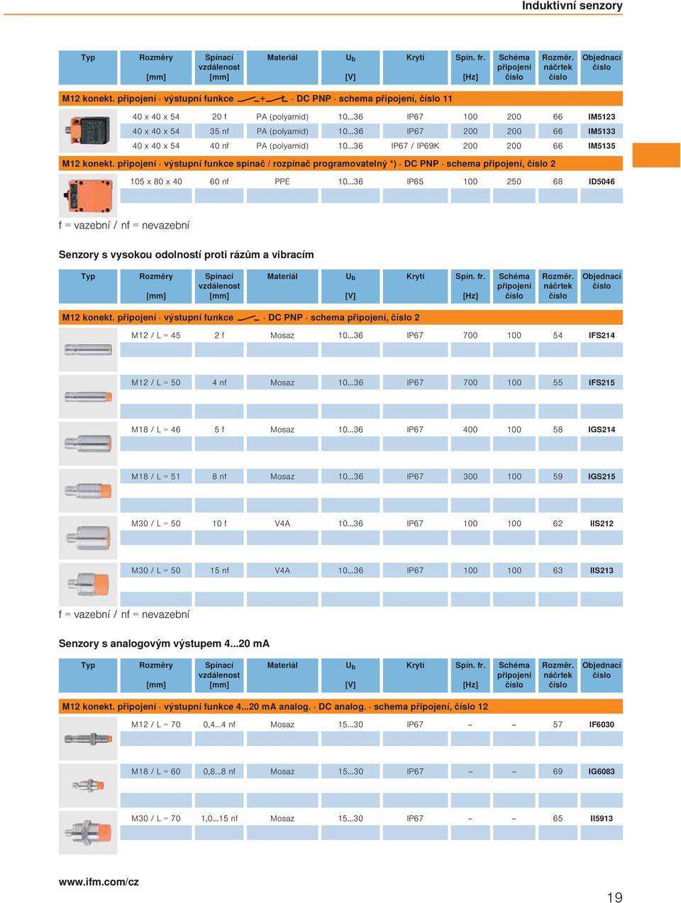 ..6 IP6 00 0 68 ID06 f = vazební / nf = nevazební Senzory s vysokou odolností proti rázům a vibracím Rozměry Spínací vzdálenost Materiál Krytí Spín. fr. [Hz] M konekt.