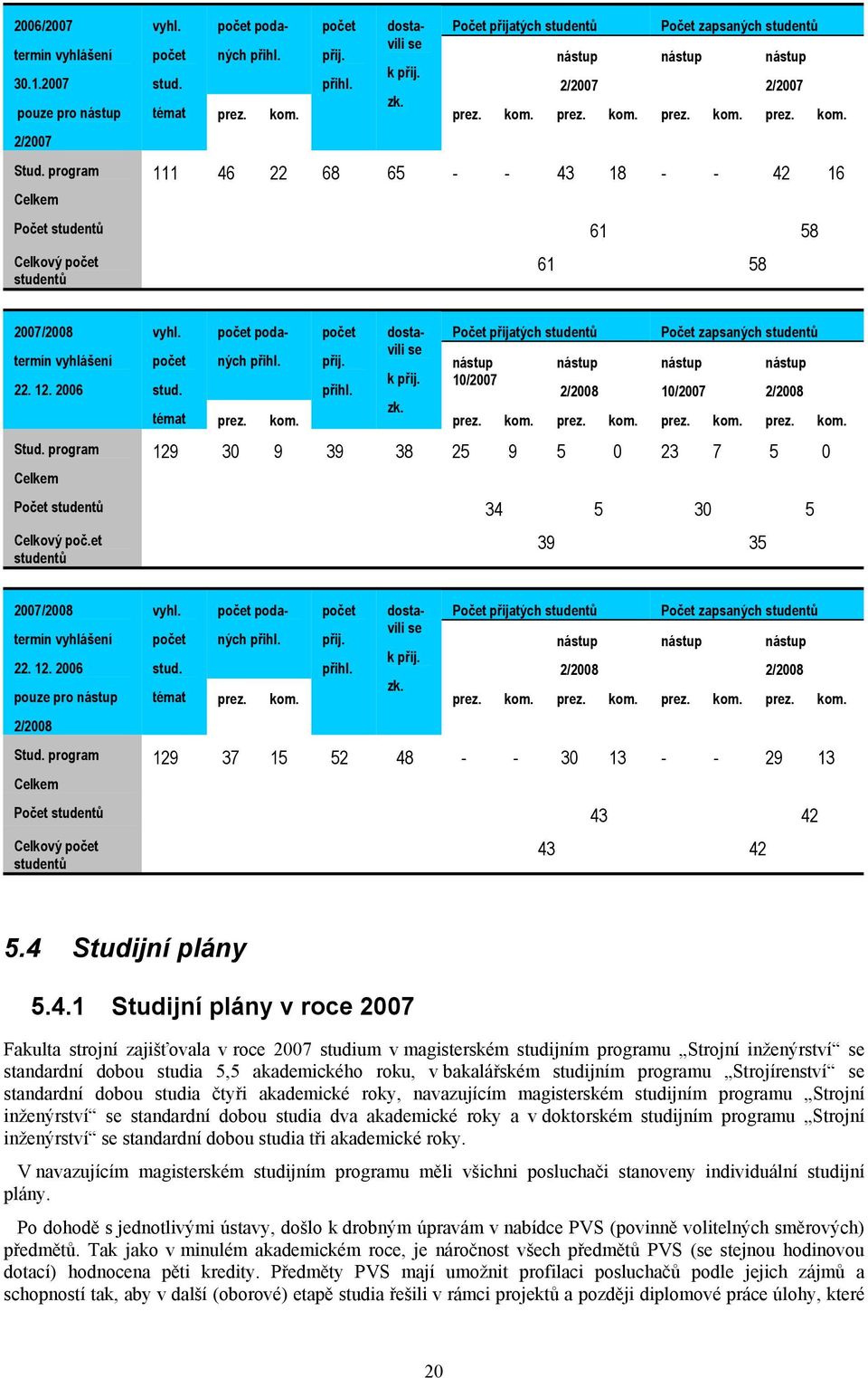 12. 2006 Stud. program Celkem vyhl. počet stud. počet poda- ných přihl. témat prez. kom. počet přij. přihl. dostavili se k přij. zk.