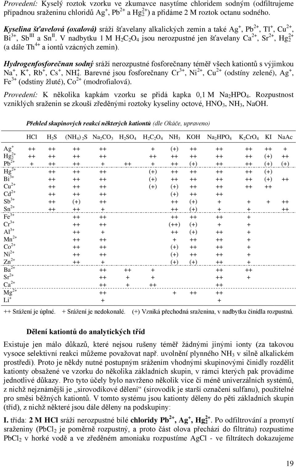 V nadbytku 1 M H 2 C 2 O 4 jsou nerozpustné jen šťavelany Ca 2+, Sr 2+, Hg 2 2+ (a dále Th 4+ a iontů vzácných zemin).