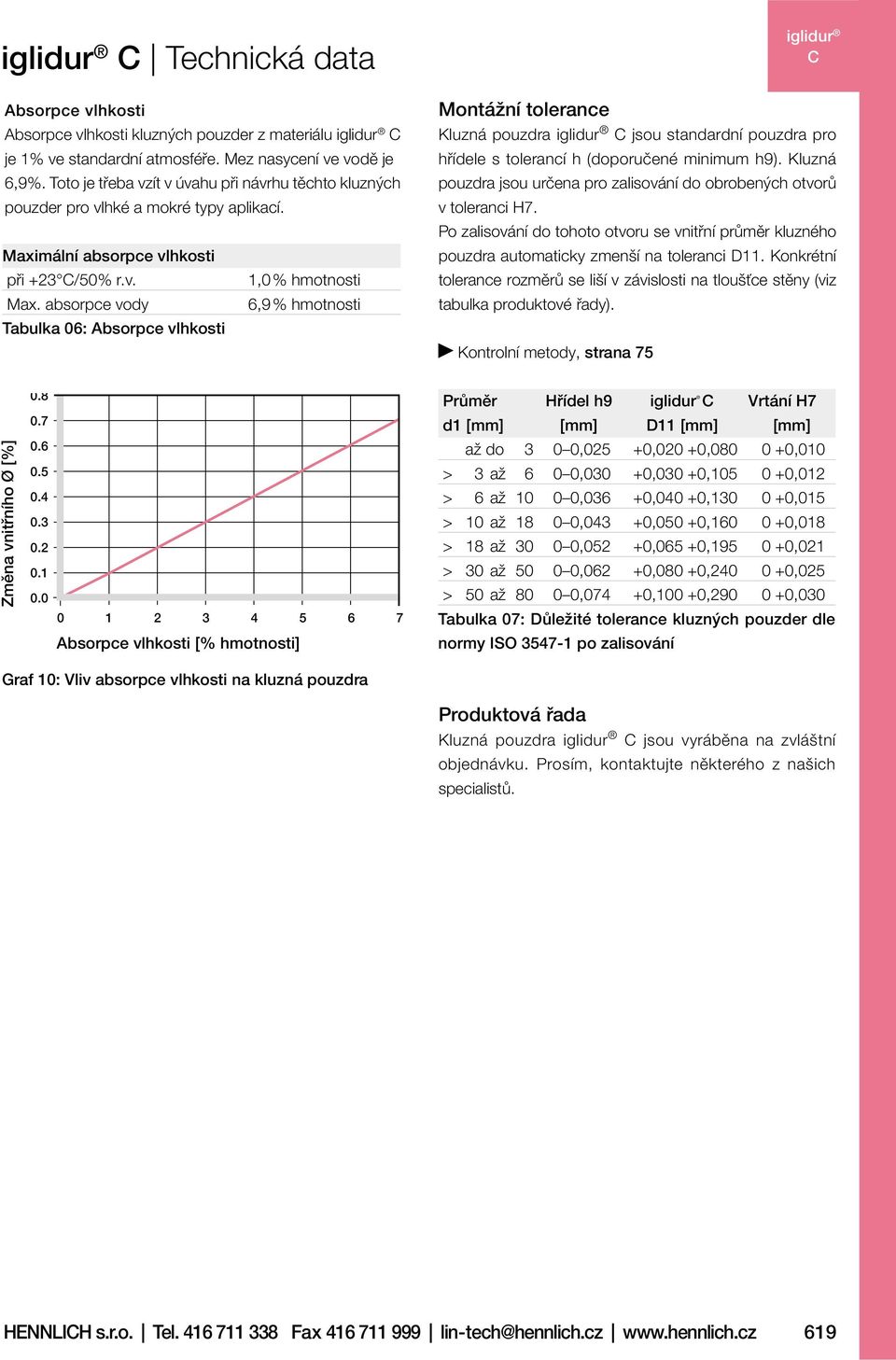 absorpce vody 6,9 % hmotnosti Tabulka 06: Absorpce vlhkosti Montážní tolerance iglidur Kluzná pouzdra iglidur jsou standardní pouzdra pro hřídele s tolerancí h (doporučené minimum h9).
