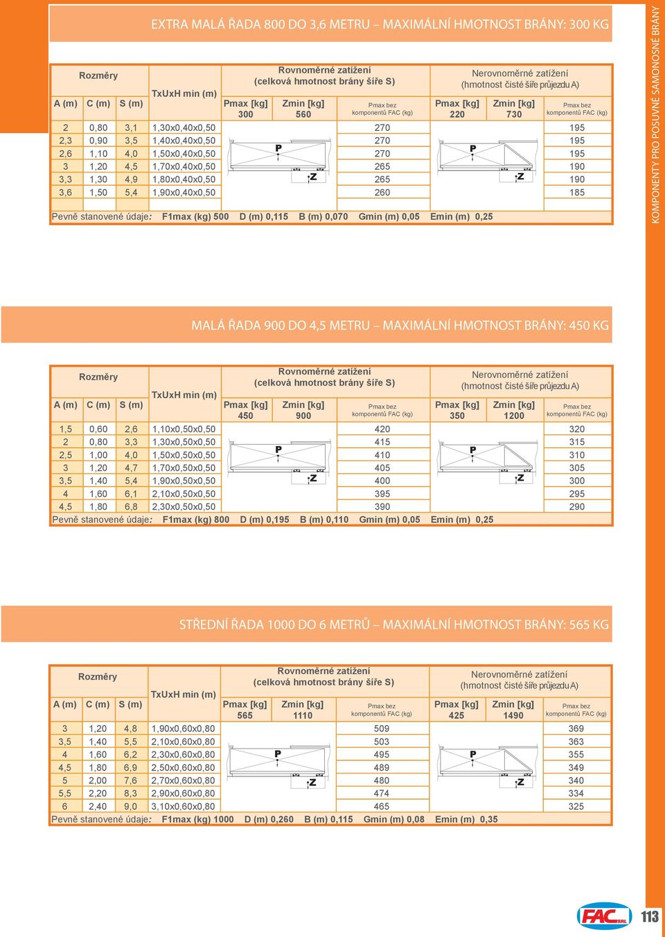 3,3 1,30 4,9 1,80x0,40x0,50 265 190 3,6 1,50 5,4 1,90x0,40x0,50 260 185 Pevně stanovené údaje: F1max (kg) 500 D (m) 0,115 B (m) 0,070 Gmin (m) 0,05 Emin (m) 0,25 KOMPONENTY PRO POSUVNÉ SAMONOSNÉ