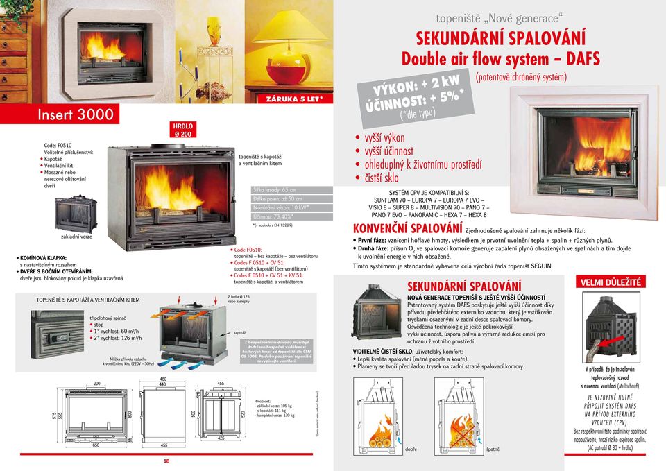 sklo SYSTÉM CPV JE KOMPATIBILNÍ S: SUNFLAM 70 EUROPA 7 EUROPA 7 EVO VISIO 8 SUPER 8 MULTIVISION 70 PANO 7 PANO 7 EVO PANORAMIC HEXA 7 HEXA 8 (patentově chráněný systém) základní verze DVEŘE S BOČNÍM