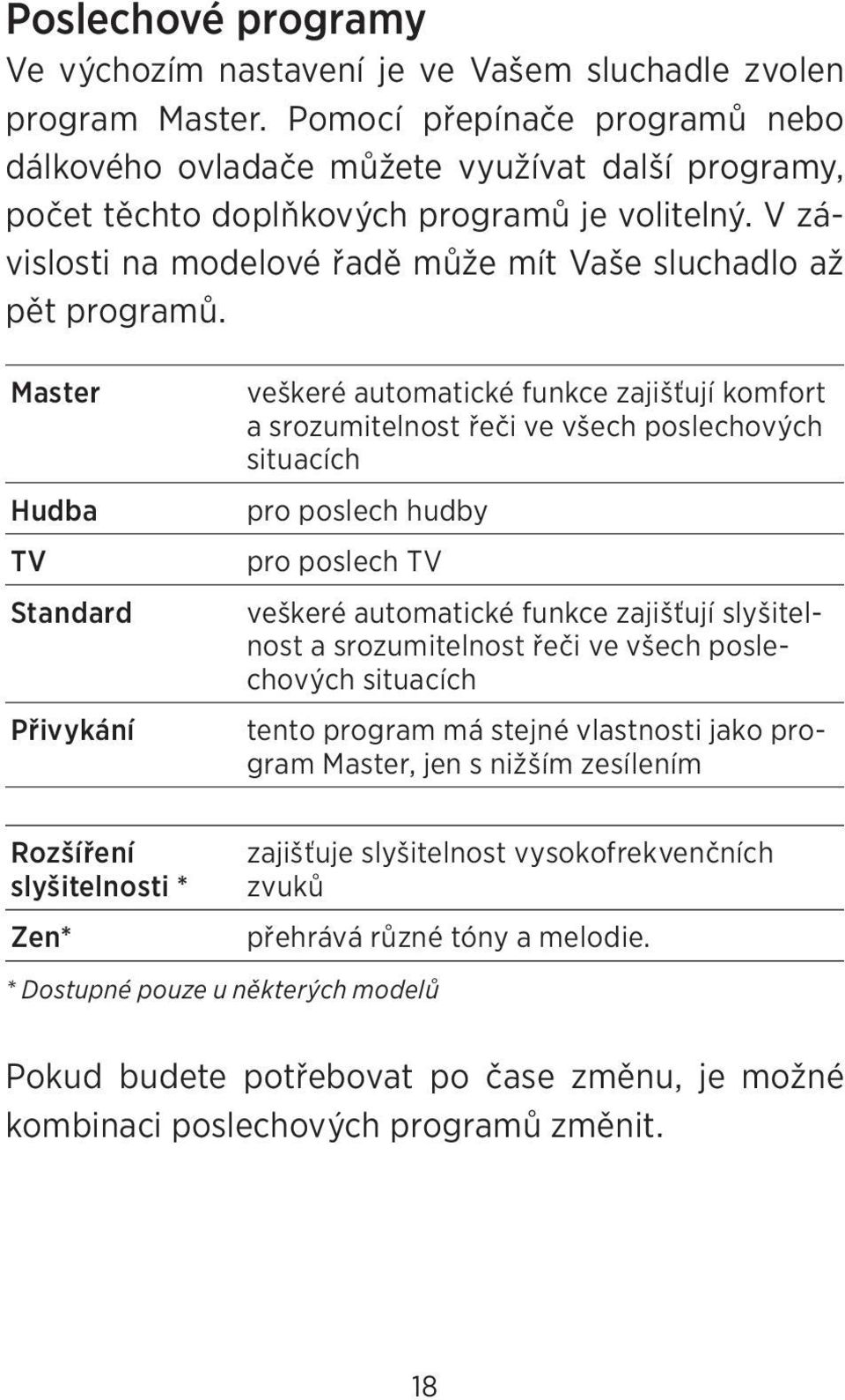 Master Hudba TV Standard Přivykání veškeré automatické funkce zajišťují komfort a srozumitelnost řeči ve všech poslechových situacích pro poslech hudby pro poslech TV veškeré automatické funkce