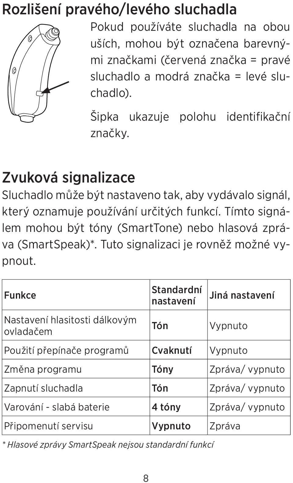 Tímto signálem mohou být tóny (SmartTone) nebo hlasová zpráva (SmartSpeak)*. Tuto signalizaci je rovněž možné vypnout.