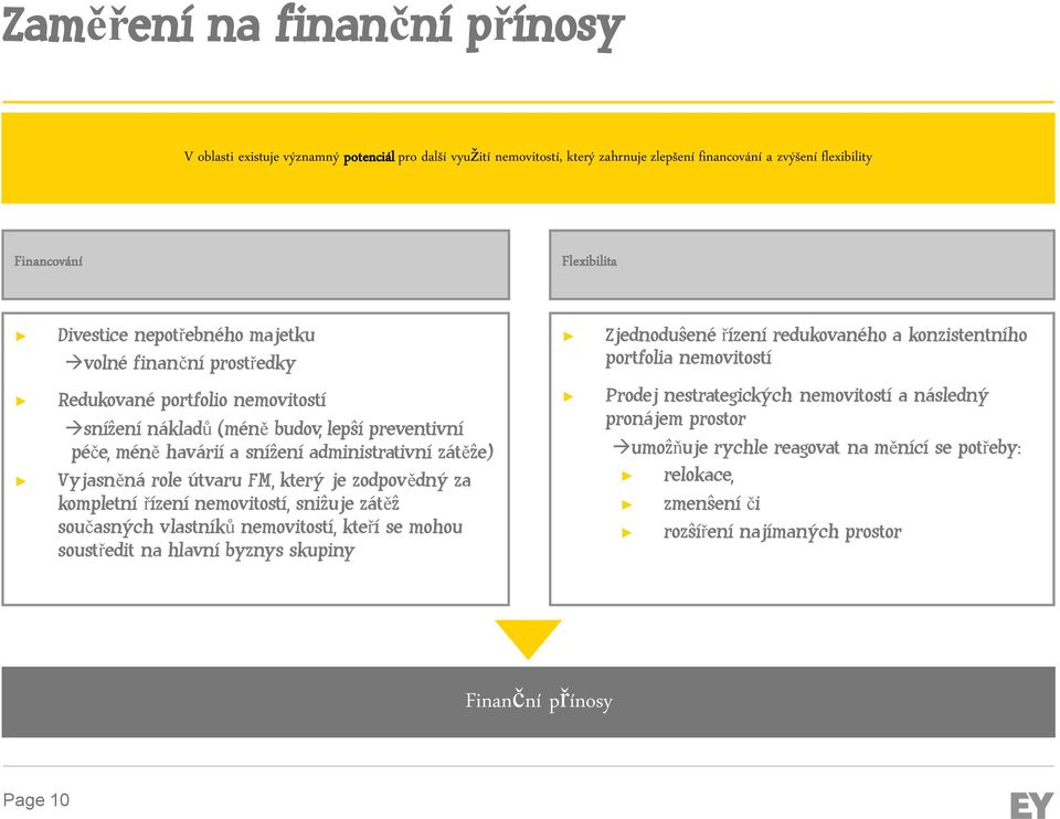 péče, méně havárií a snížení administrativní zátěže) Vyjasněná role útvaru FM, který je zodpovědný za kompletní řízení nemovitostí, snižuje zátěž současných vlastníků nemovitostí, kteří se mohou