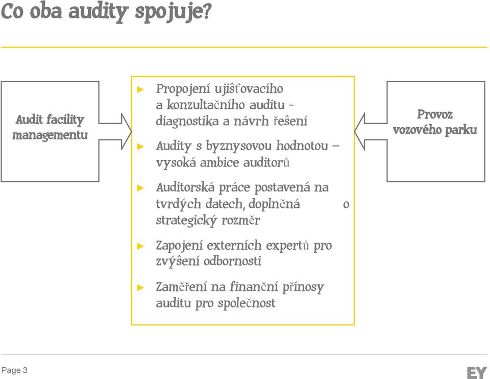 návrh řešení Audity s byznysovou hodnotou vysoká ambice auditorů Auditorská práce postavená na