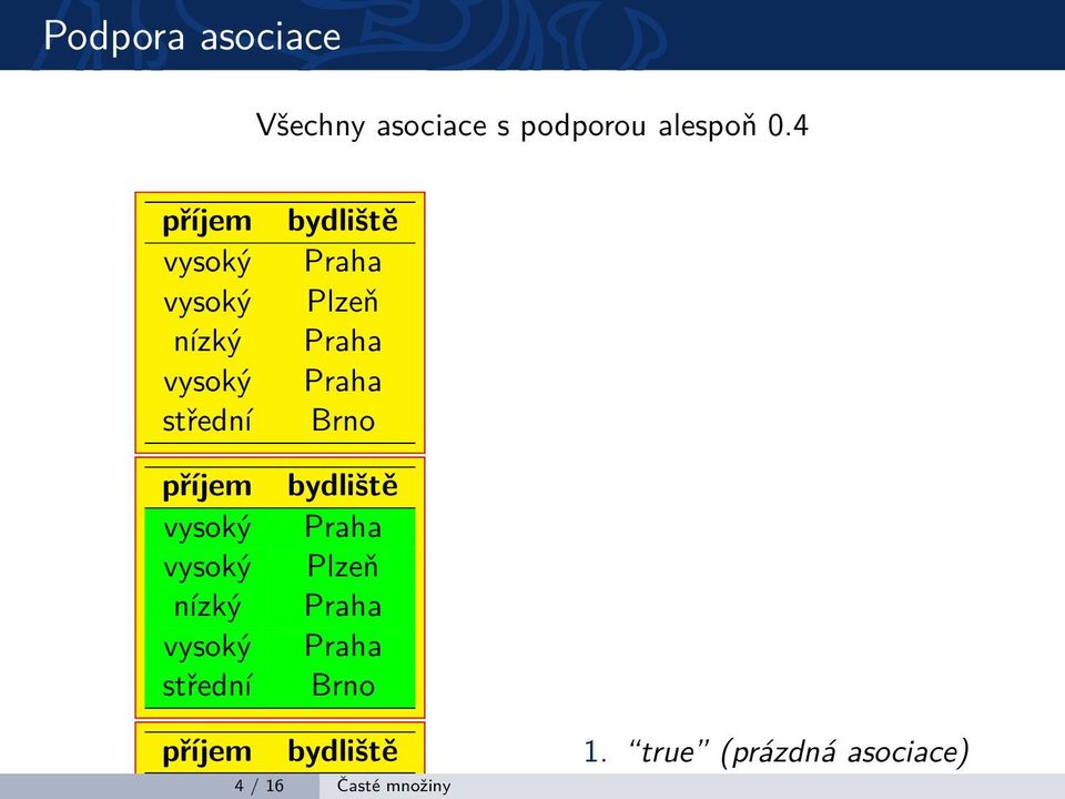 nízký vysoký střední bydliště Praha Plzeň Praha Praha Brno bydliště