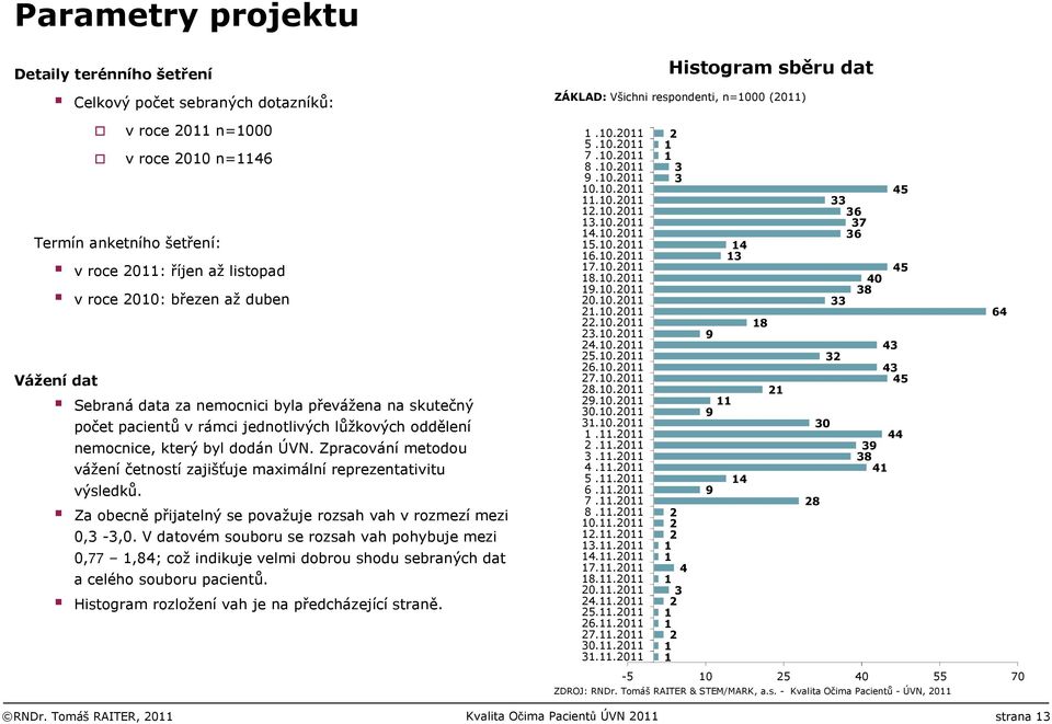 Zpracování metodou vážení četností zajišťuje maximální reprezentativitu výsledků. Za obecně přijatelný se považuje rozsah vah v rozmezí mezi 0,3-3,0.