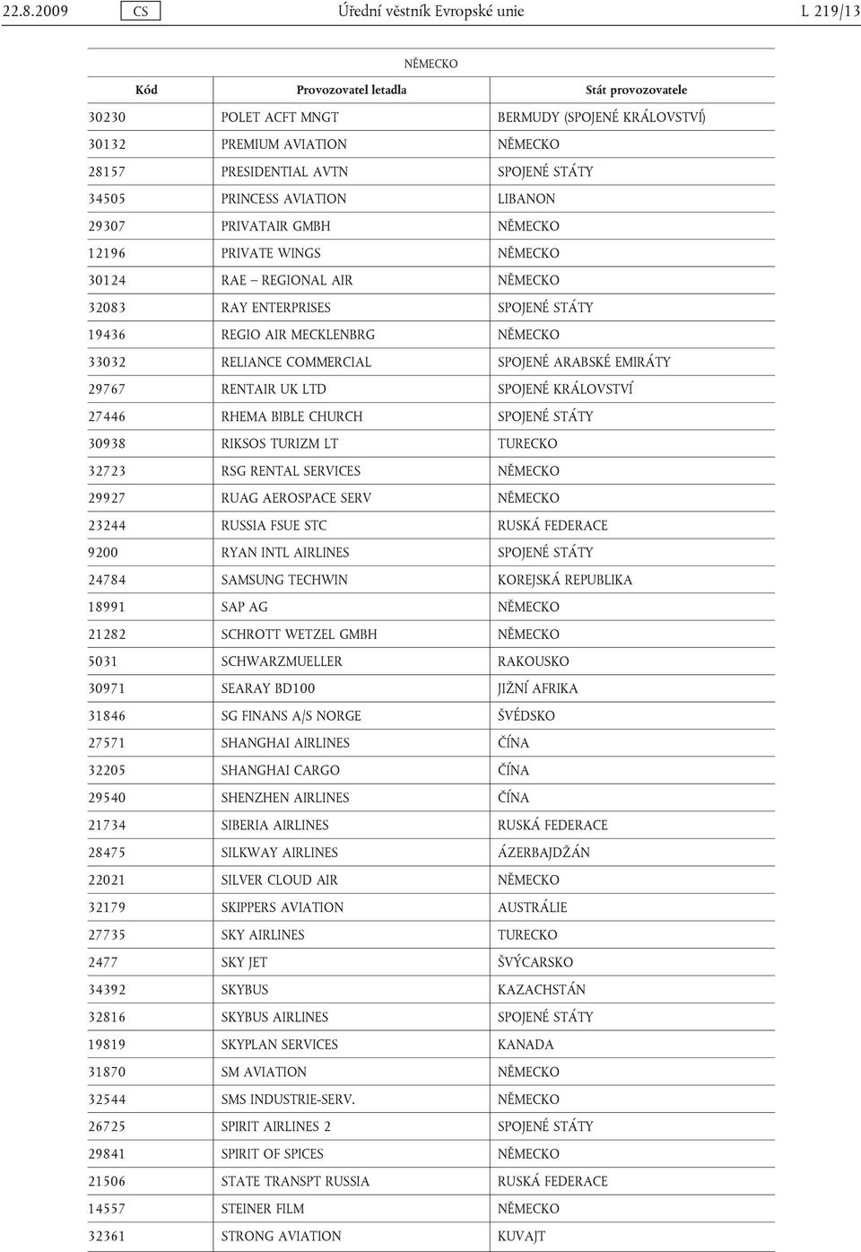 SPOJENÉ ARABSKÉ EMIRÁTY 29767 RENTAIR UK LTD SPOJENÉ KRÁLOVSTVÍ 27446 RHEMA BIBLE CHURCH SPOJENÉ STÁTY 30938 RIKSOS TURIZM LT TURECKO 32723 RSG RENTAL SERVICES NĚMECKO 29927 RUAG AEROSPACE SERV