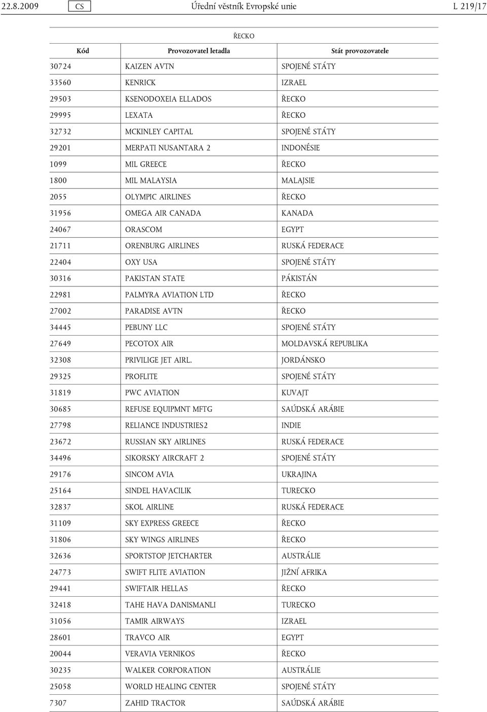 FEDERACE 22404 OXY USA SPOJENÉ STÁTY 30316 PAKISTAN STATE PÁKISTÁN 22981 PALMYRA AVIATION LTD ŘECKO 27002 PARADISE AVTN ŘECKO 34445 PEBUNY LLC SPOJENÉ STÁTY 27649 PECOTOX AIR MOLDAVSKÁ REPUBLIKA