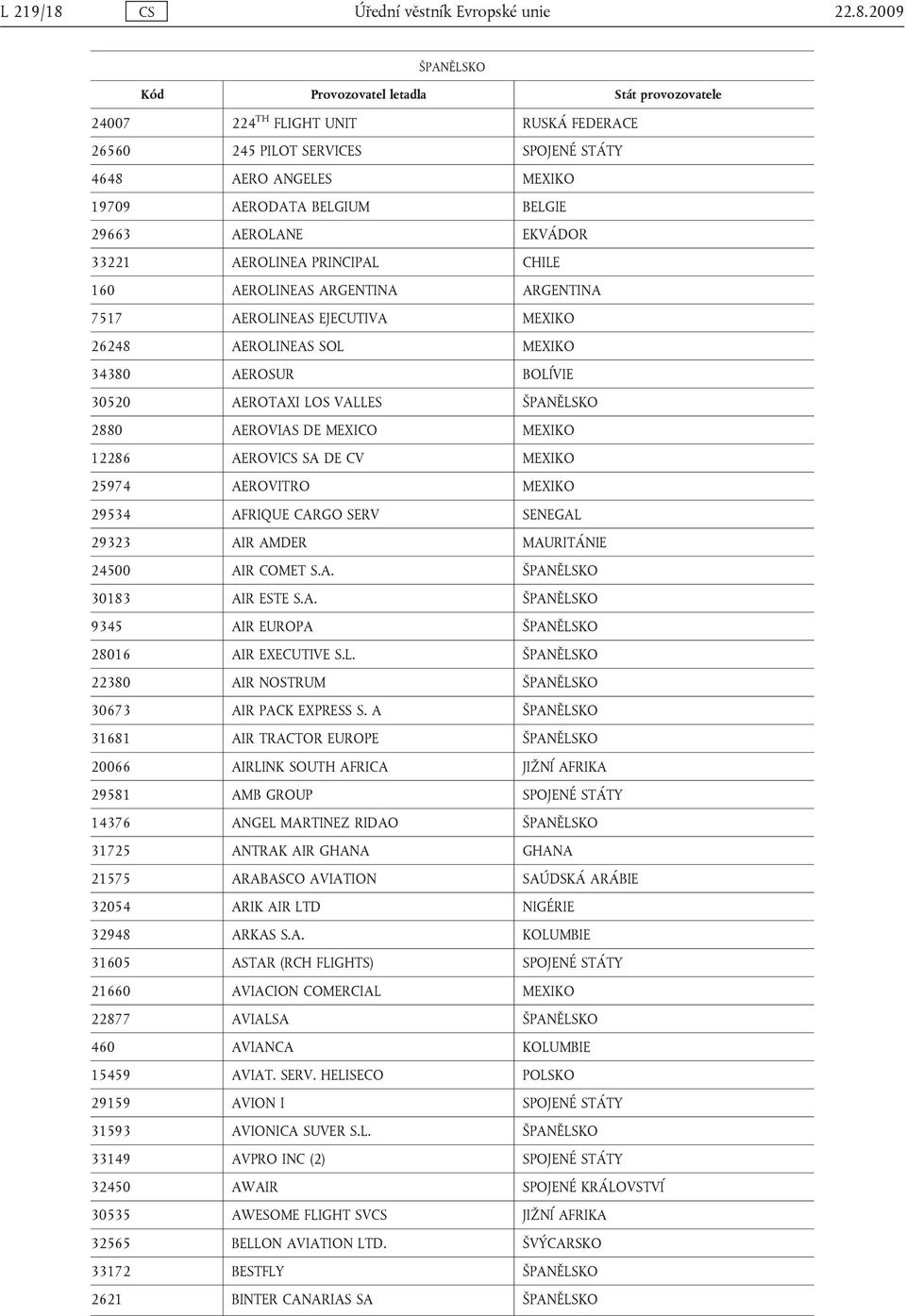 2009 ŠPANĚLSKO 24007 224 TH FLIGHT UNIT RUSKÁ FEDERACE 26560 245 PILOT SERVICES SPOJENÉ STÁTY 4648 AERO ANGELES MEXIKO 19709 AERODATA BELGIUM BELGIE 29663 AEROLANE EKVÁDOR 33221 AEROLINEA PRINCIPAL