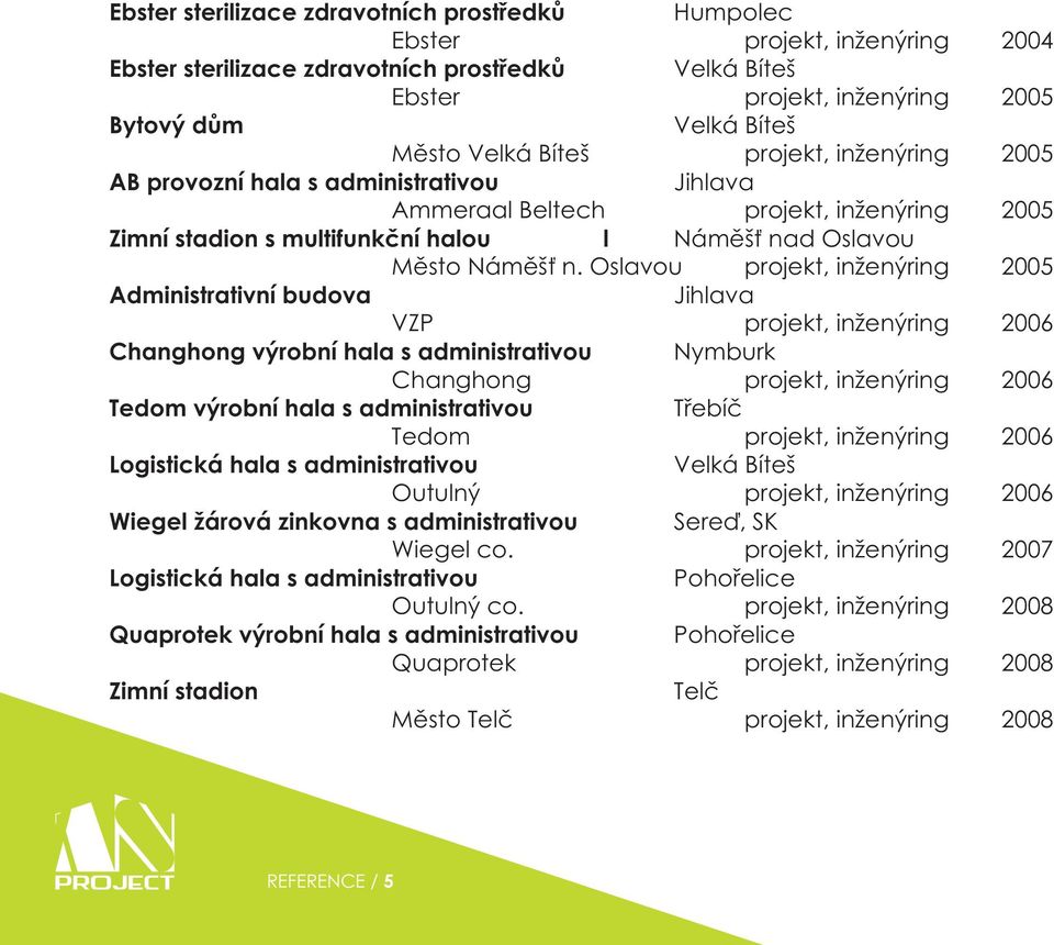 Oslavou projekt, inženýring 2005 Administrativní budova Jihlava VZP projekt, inženýring 2006 Changhong výrobní hala s administrativou Nymburk Changhong projekt, inženýring 2006 Tedom výrobní hala s