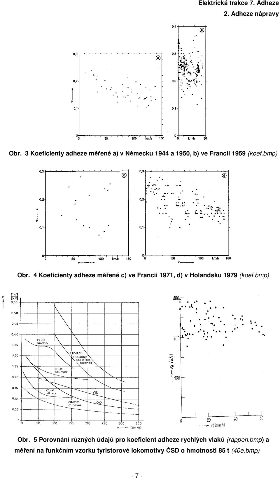 4 Koeficienty adheze měřené c) ve Francii 97, d) v Holandsu 979 (oef.bm) Obr.