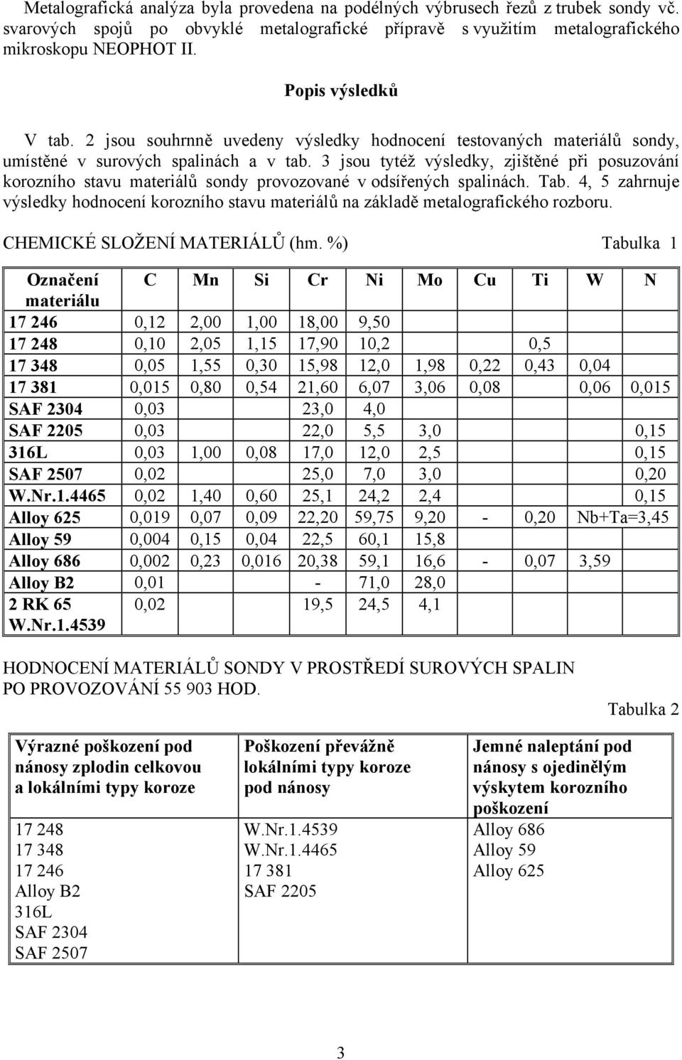 3 jsou tytéž výsledky, zjištěné při posuzování korozního stavu materiálů sondy provozované v odsířených spalinách. Tab.