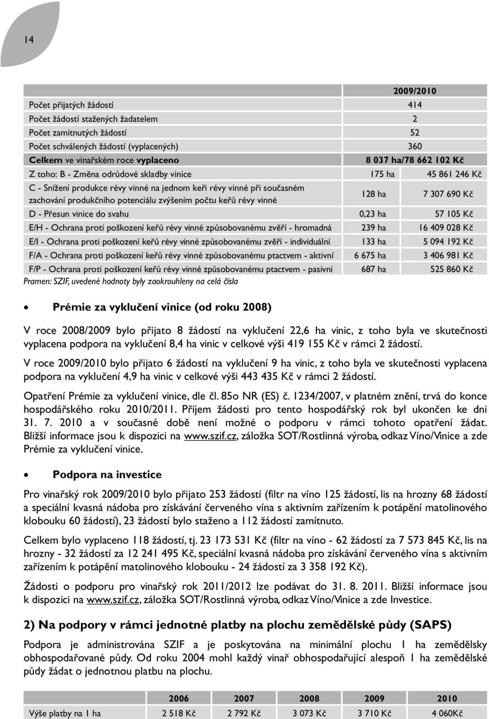 révy vinné 128 ha 7 307 690 Kč D - Přesun vinice do svahu 0,23 ha 57 105 Kč E/H - Ochrana proti poškození keřů révy vinné způsobovanému zvěří - hromadná 239 ha 16 409 028 Kč E/I - Ochrana proti