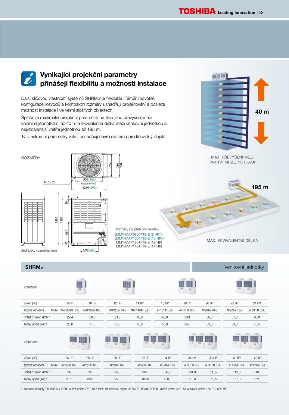 Špičkové maximální projekční parametry na trhu jsou převýšení mezi vnitřními jednotkami až 40 m a ekvivalentní délka mezi venkovní jednotkou a nejvzdálenější vnitřní jednotkou až 195 m.