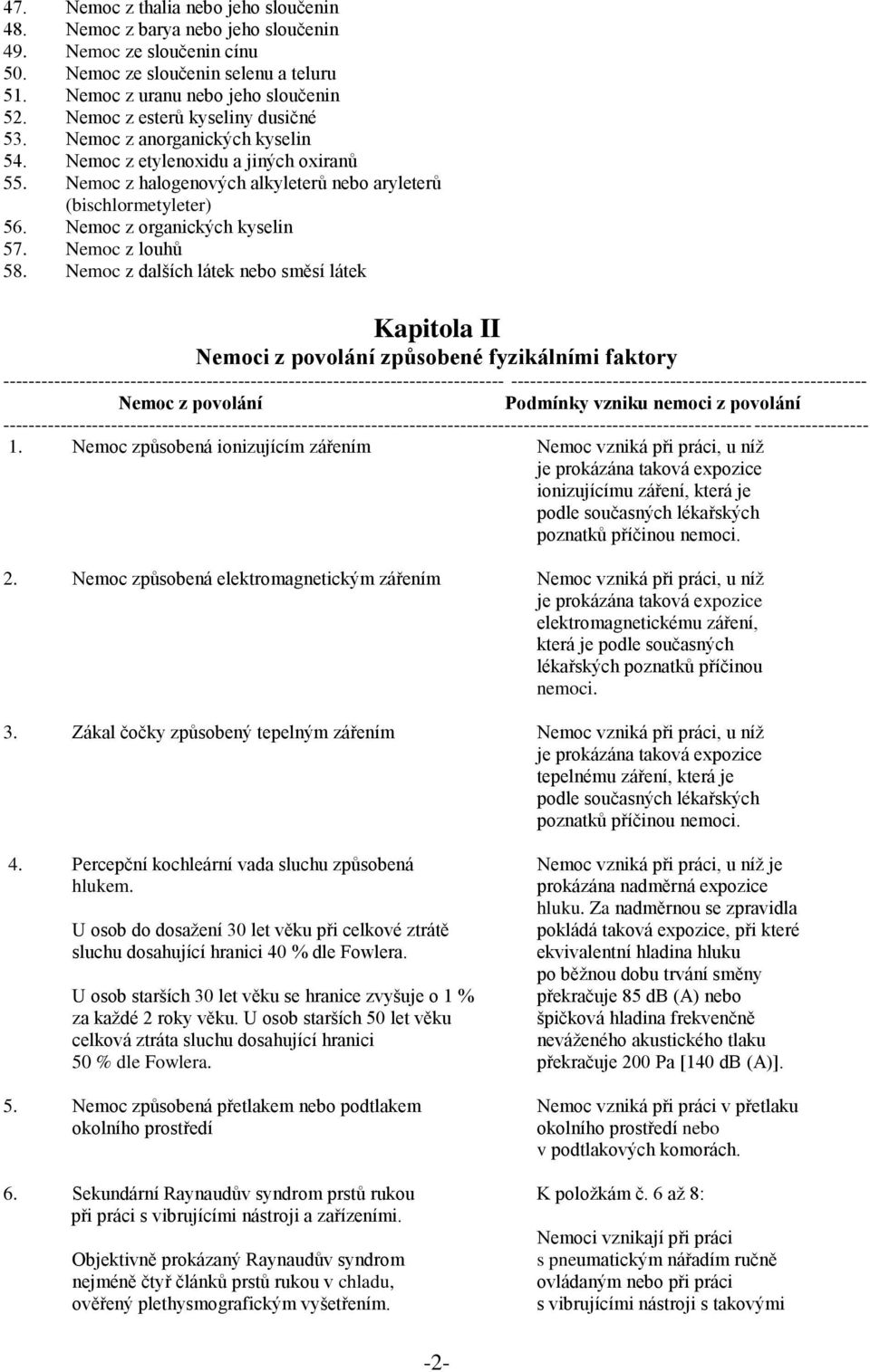 Nemoc z organických kyselin 57. Nemoc z louhů 58.