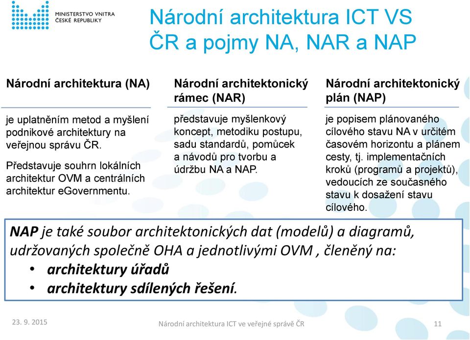 představuje myšlenkový koncept, metodiku postupu, sadu standardů, pomůcek a návodů pro tvorbu a údržbu NA a NAP.