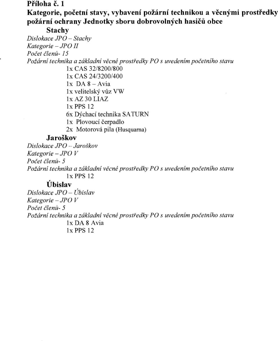 15 Požární technika a základní věcné prostředky PO s uvedením početního stavu 1 X CAS 32/8200/800 lx CAS 24/3200/400 lx DA8-Avia 1 x velitelský vůz VW lx AZ 30 LIAZ lx PPS 12 6x Dýchací