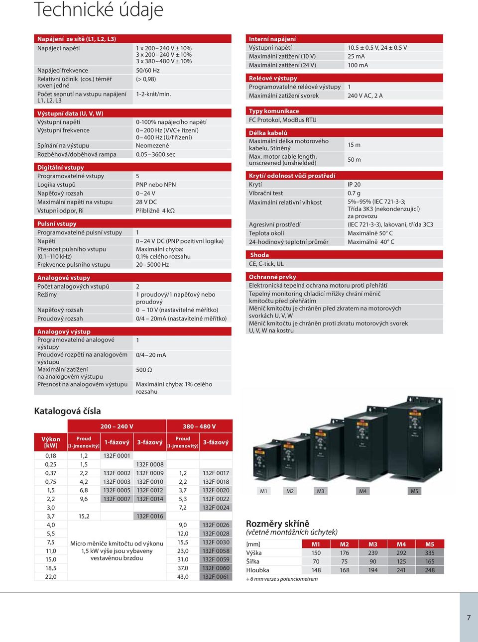L1, L2, L3 Výstupní data (U, V, W) Výstupní napětí Výstupní frekvence Spínání na výstupu Rozběhová/doběhová rampa 0-100% napájecího napětí 0 200 Hz (VVC+ řízení) 0 400 Hz (U/f řízení) Neomezené 0,05