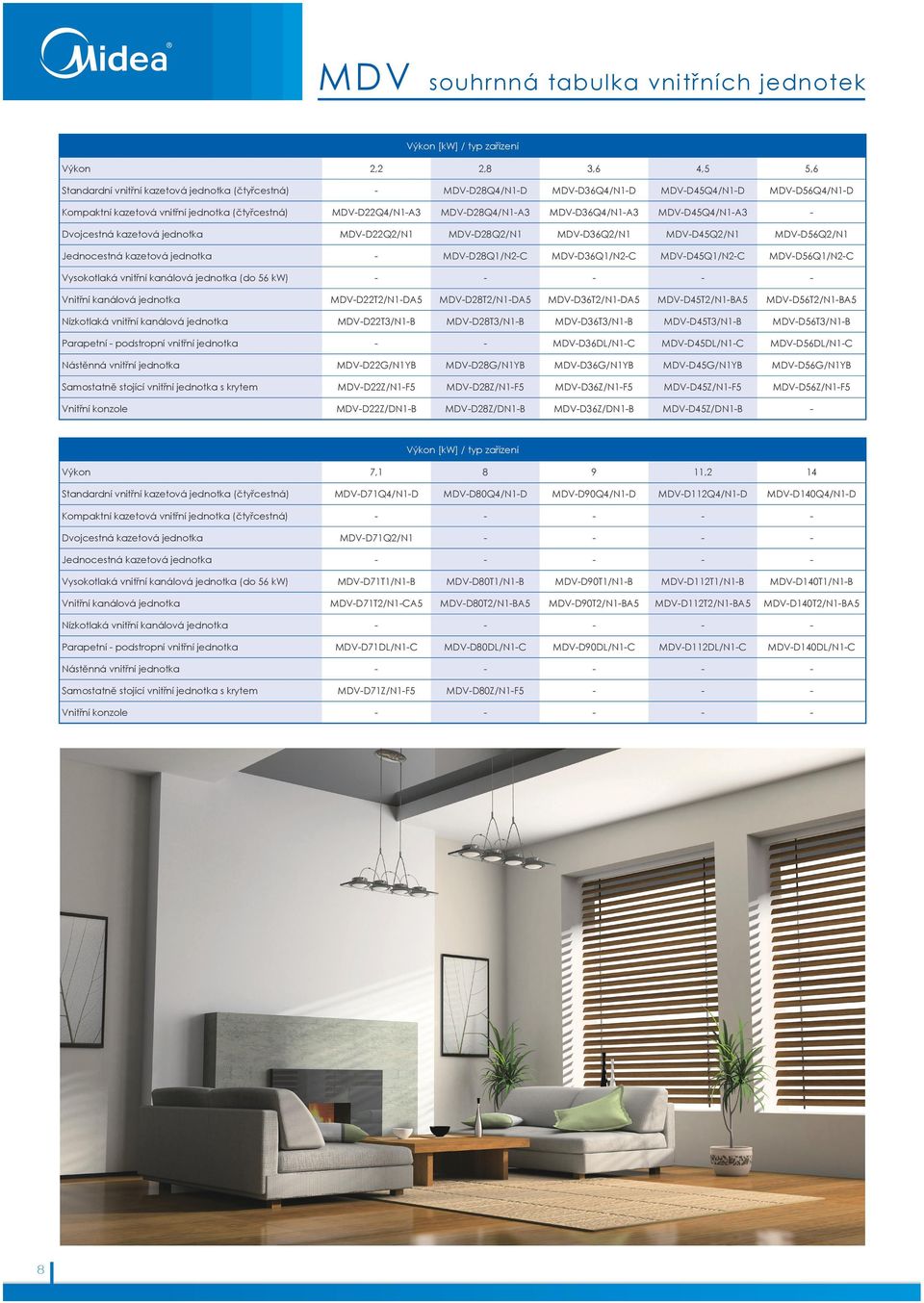 MDV-D45Q2/N1 MDV-D56Q2/N1 Jednocestná kazetová jednotka - MDV-D28Q1/N2-C MDV-D36Q1/N2-C MDV-D45Q1/N2-C MDV-D56Q1/N2-C Vysokotlaká vnitřní kanálová jednotka (do 56 kw) - - - - - Vnitřní kanálová