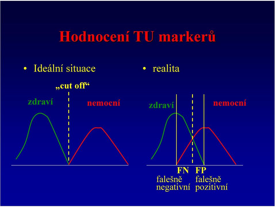 nemocní nemocní zdraví FN FP