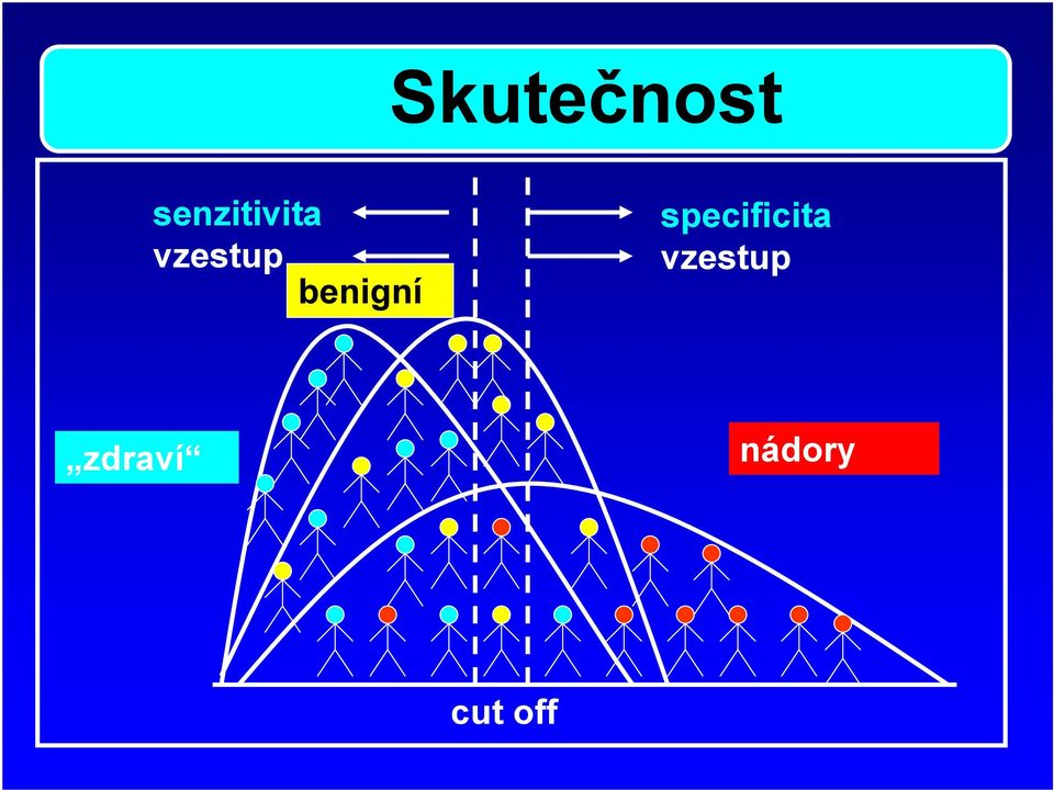 benigní specificita