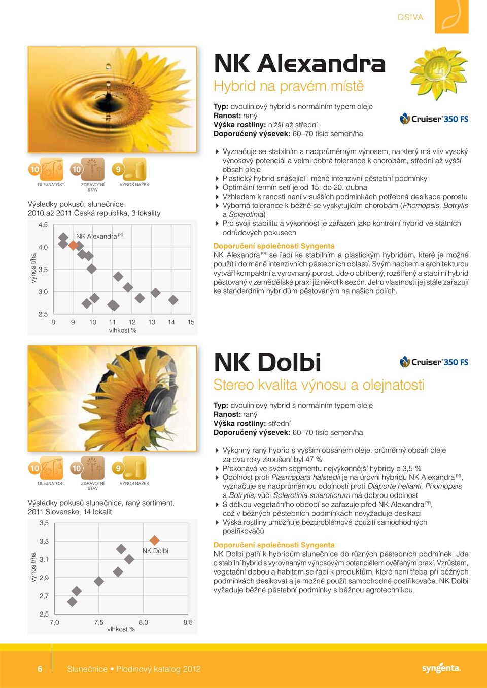 dobrá tolerance k chorobám, střední až vyšší obsah oleje Plastický hybrid snášející i méně intenzivní pěstební podmínky Optimální termín setí je od 15. do 20.