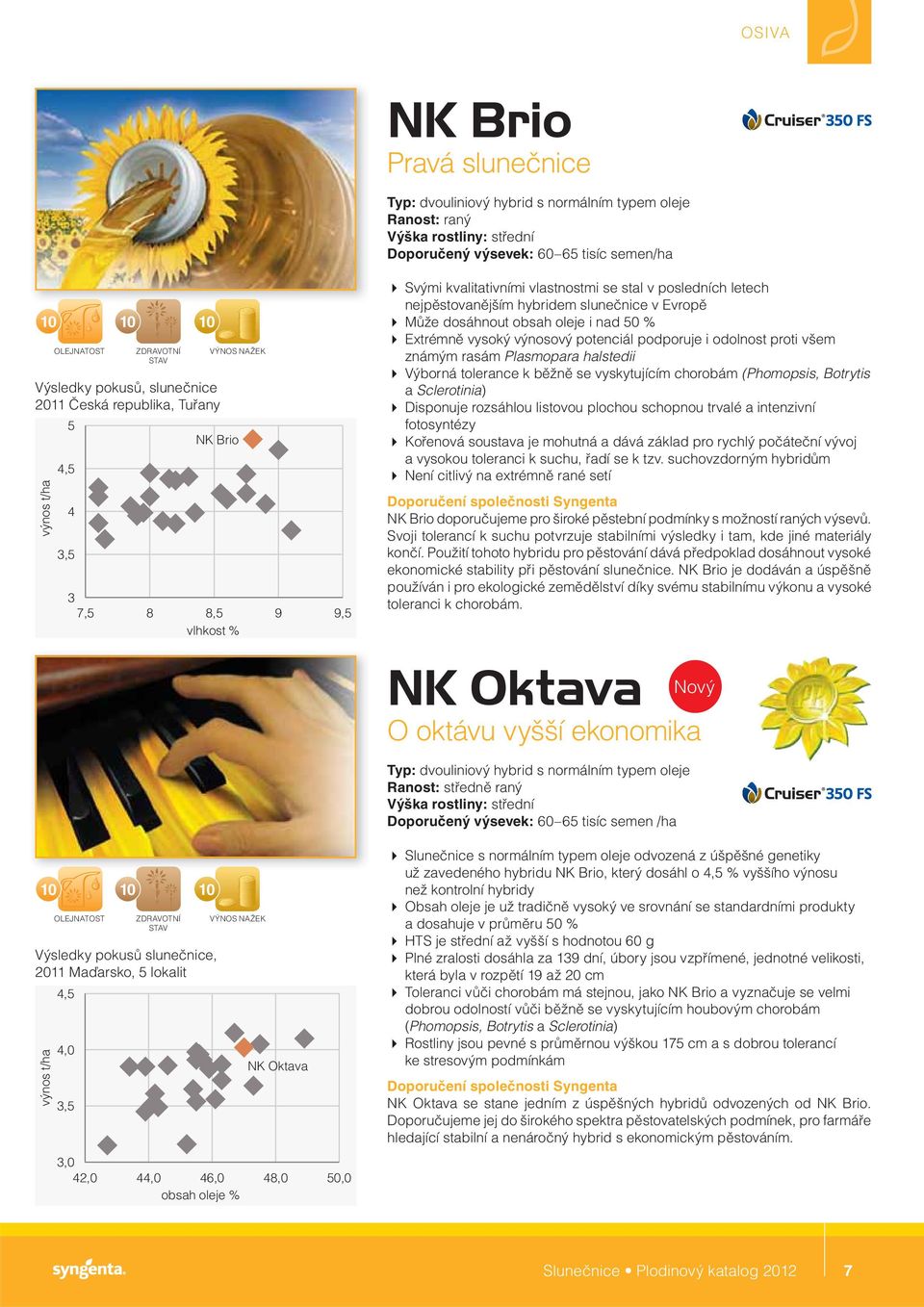 nad 50 % Extrémně vysoký výnosový potenciál podporuje i odolnost proti všem známým rasám Plasmopara halstedii Výborná tolerance k běžně se vyskytujícím chorobám (Phomopsis, Botrytis a Sclerotinia)