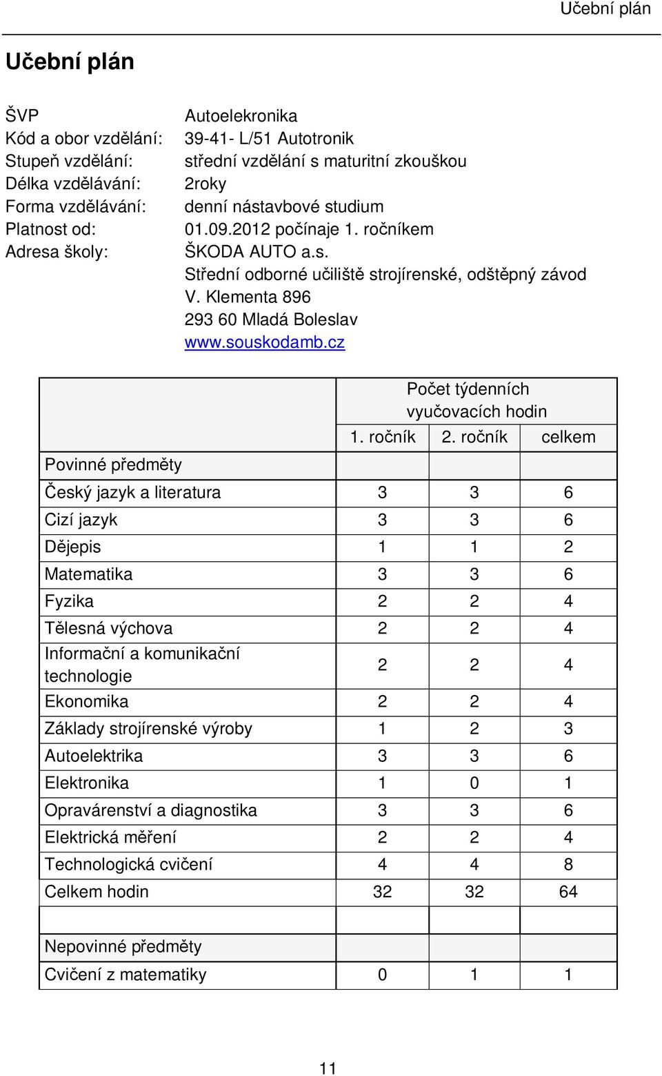 cz Povinné předměty Počet týdenních vyučovacích hodin 1. ročník 2.