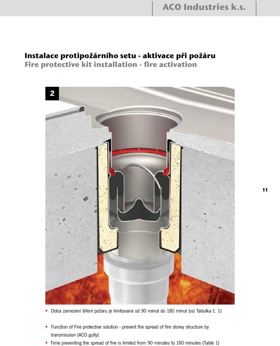 activation 2 11 Doba zamezení šíření požáru je limitovaná od 90 minut do 180 minut (viz Tabulka č.