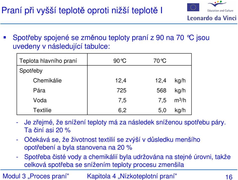 teploty má za následek sníženou spotřebu páry.