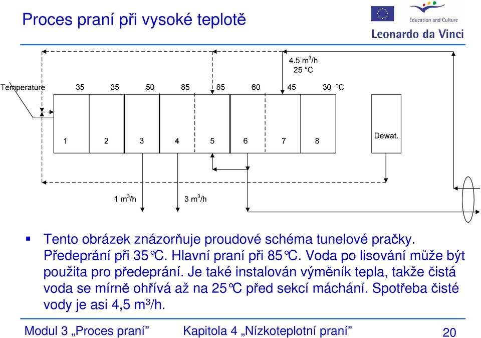 Voda po lisování může být použita pro předeprání.