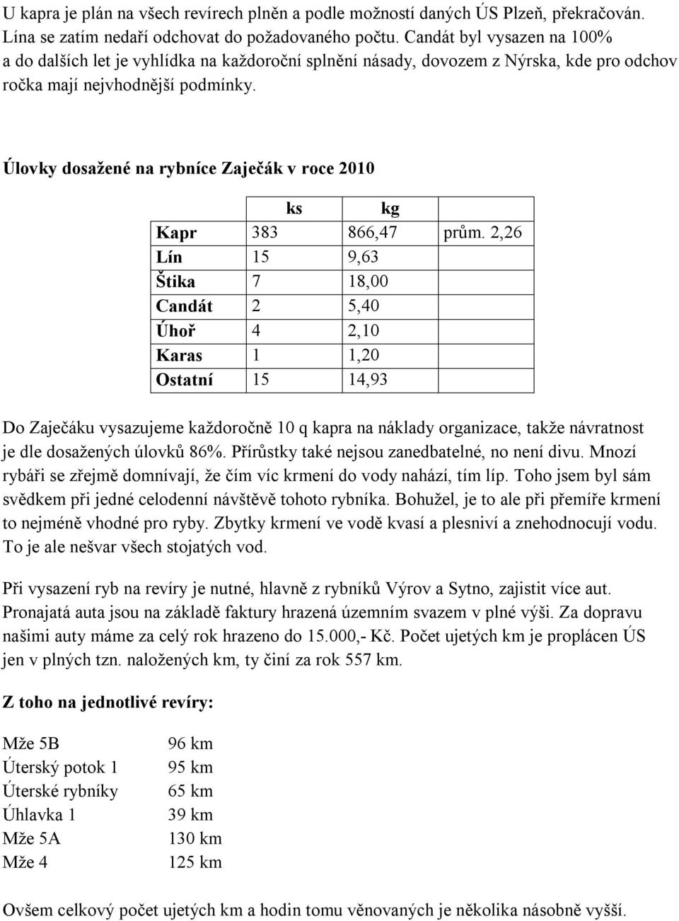 Úlovky dosažené na rybníce Zaječák v roce 2010 ks kg Kapr 383 866,47 prům.