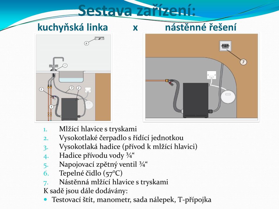 Hadice přívodu vody ¾ 5. Napojovací zpětný ventil ¾ 6. Tepelné čidlo (57 C) 7.