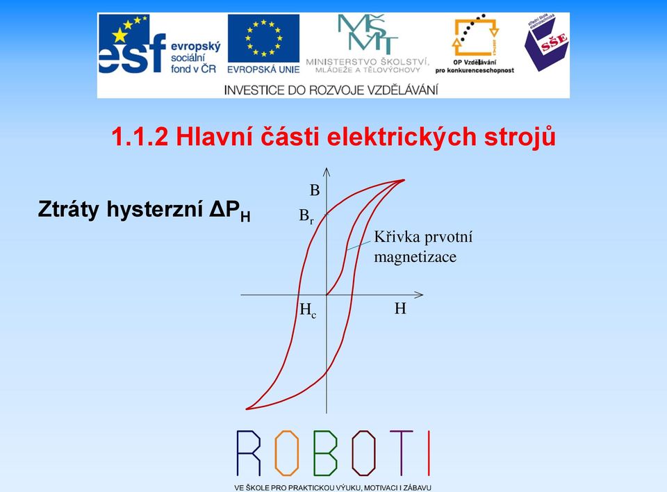 B r Křivka