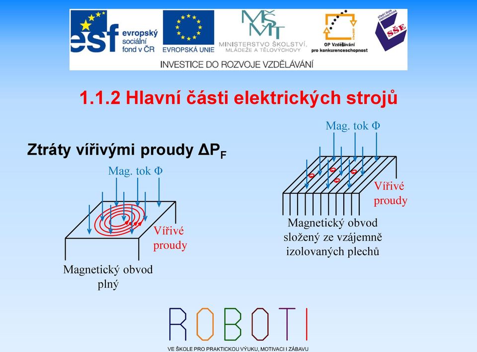 Vířivé proudy Magnetický obvod složený