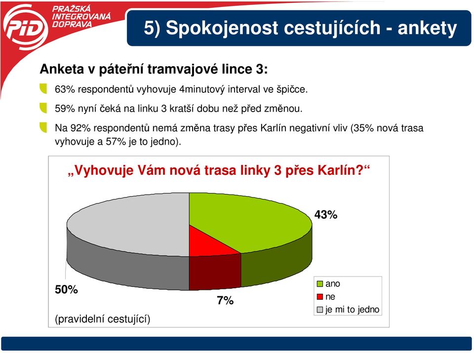 Na 92% respondentů nemá změna trasy přes Karlín negativní vliv (35% nová trasa vyhovuje a 57% je