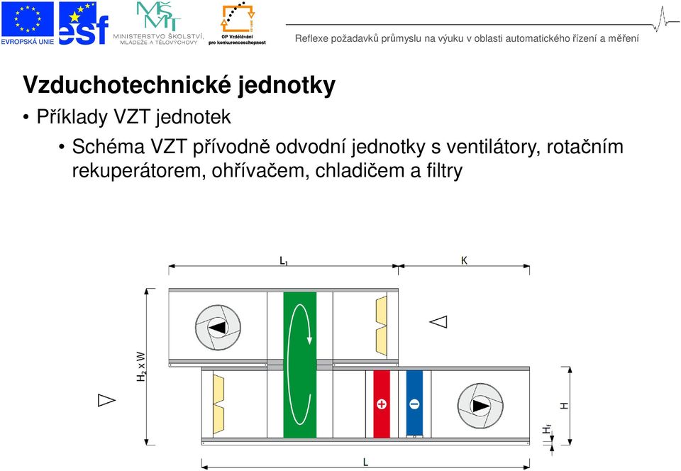 ventilátory, rotačním