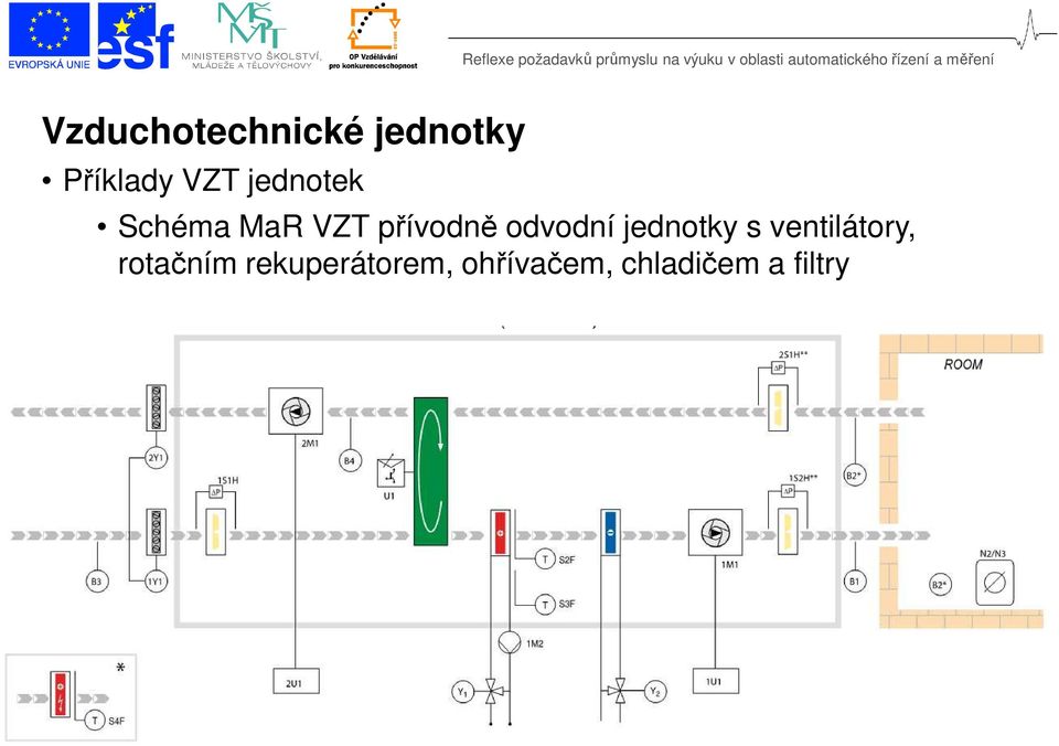 ventilátory, rotačním