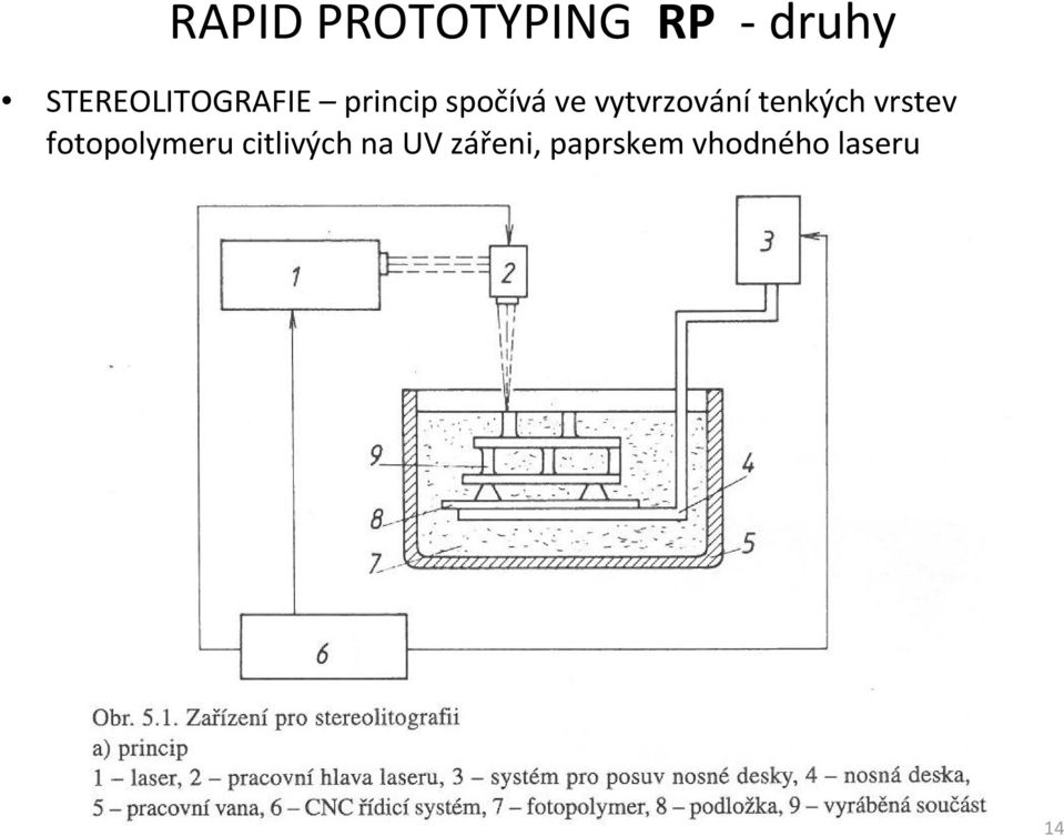 vytvrzovánítenkých vrstev fotopolymeru