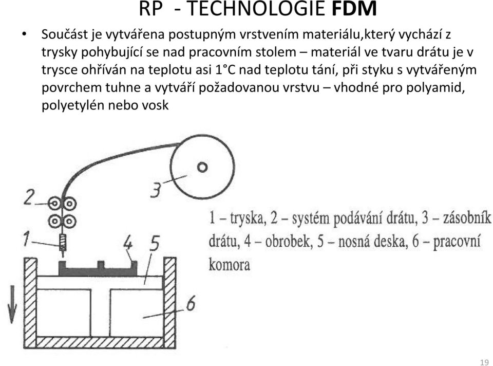 trysce ohříván na teplotu asi 1 C nad teplotu tání, při styku s vytvářeným