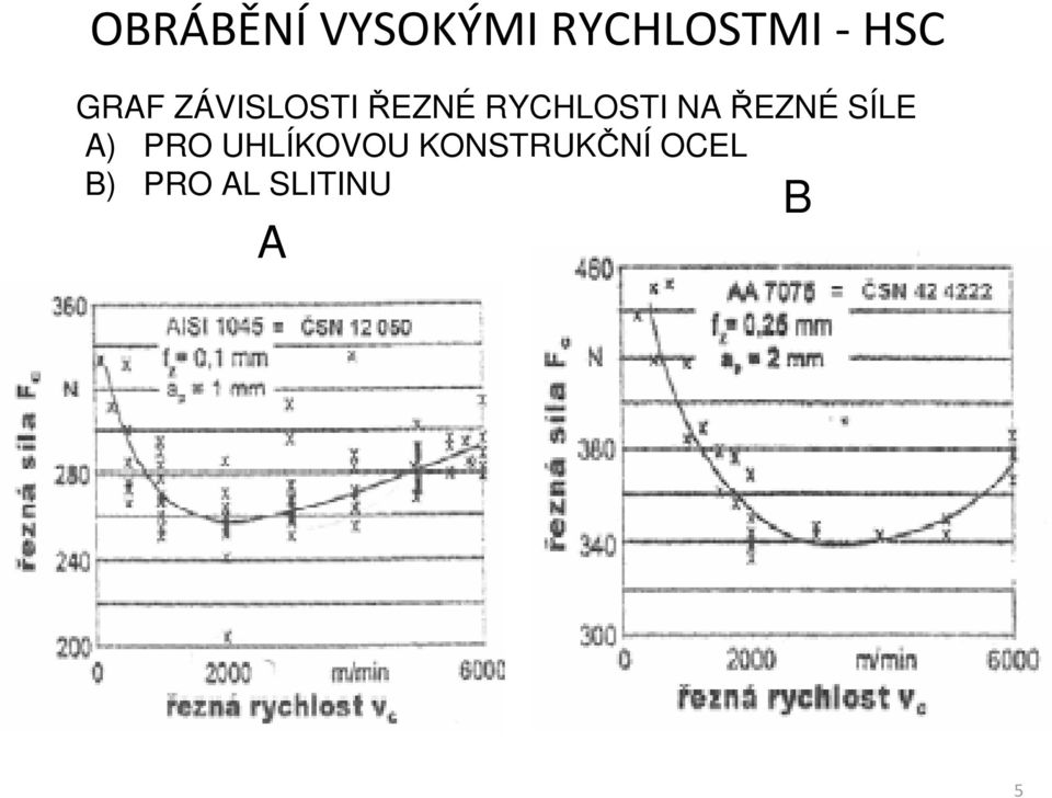 ŘEZNÉ SÍLE A) PRO UHLÍKOVOU