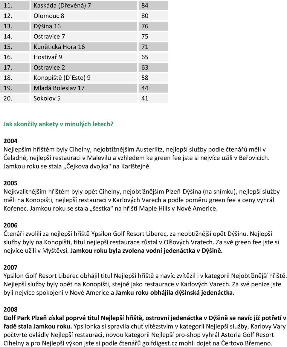 2004 Nejlepším hřištěm byly Cihelny, nejobtížnějším Austerlitz, nejlepší služby podle čtenářů měli v Čeladné, nejlepší restauraci v Malevilu a vzhledem ke green fee jste si nejvíce užili v Beřovicích.