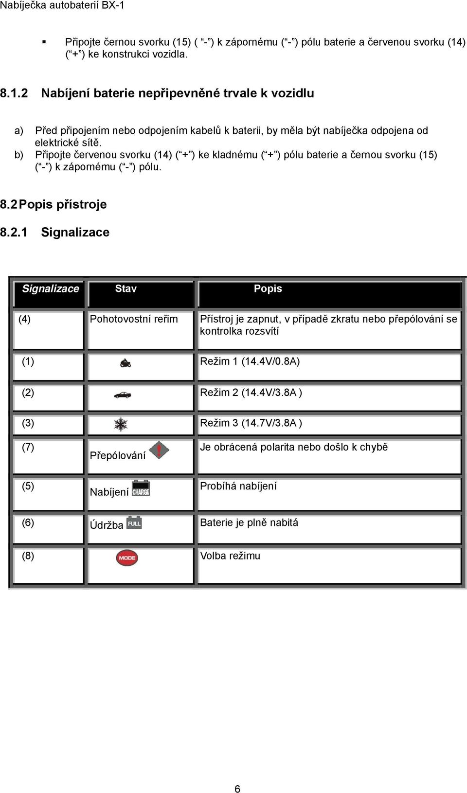 Popis přístroje 8.2.1 Signalizace Signalizace Stav Popis (4) Pohotovostní reřim Přístroj je zapnut, v případě zkratu nebo přepólování se kontrolka rozsvítí (1) Režim 1 (14.4V/0.