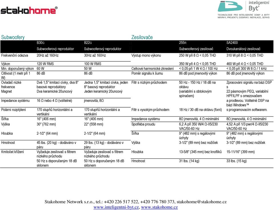 doporučený výkon 60 W 50 W Celkové harmonické zkreslení < 0,05 při 1 W 4 Ω / 100 Hz < 0,05 při 300 W 8 Ω / 1 khz Citlivost (1 metr při 1 W) 86 db 86 db Poměr signálu k šumu 86 db pod jmenovitý výkon