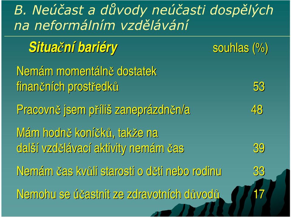 zaneprázdn zdněn/an/a 48 Mám m hodně koníčků,, takže e na další vzdělávac vací aktivity nemám