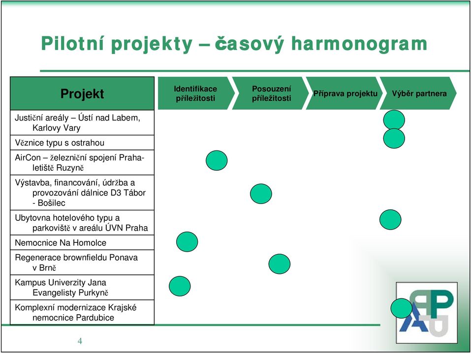 údržba a provozování dálnice D3 Tábor - Bošilec Ubytovna hotelového typu a parkovišt v areálu ÚVN Praha Nemocnice Na Homolce