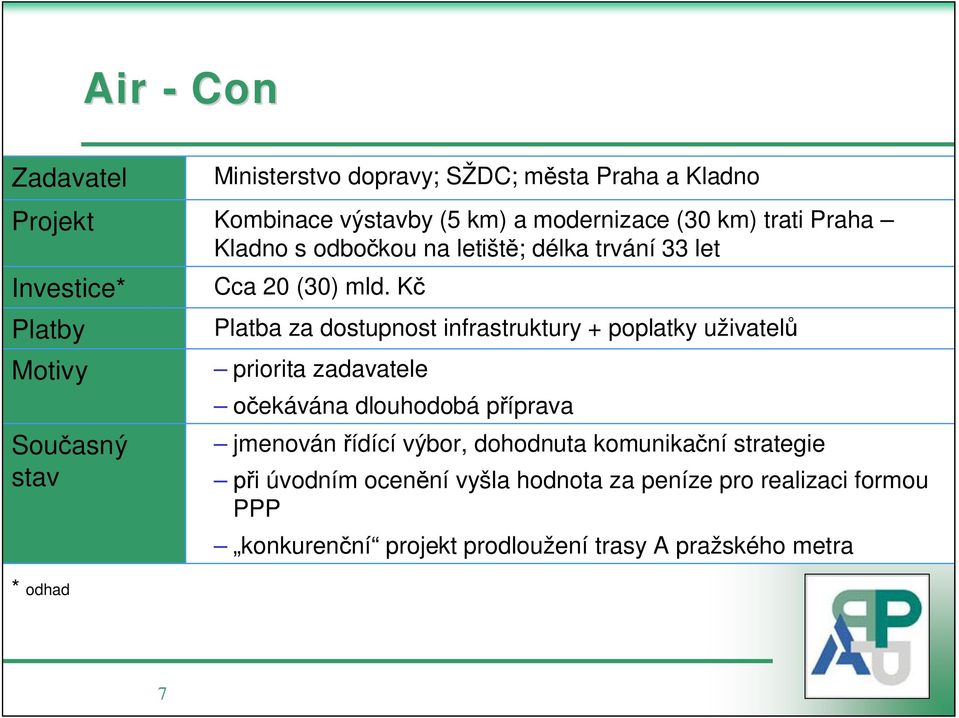 K Platba za dostupnost infrastruktury + poplatky uživatel priorita zadavatele ekávána dlouhodobá p íprava jmenován ídící