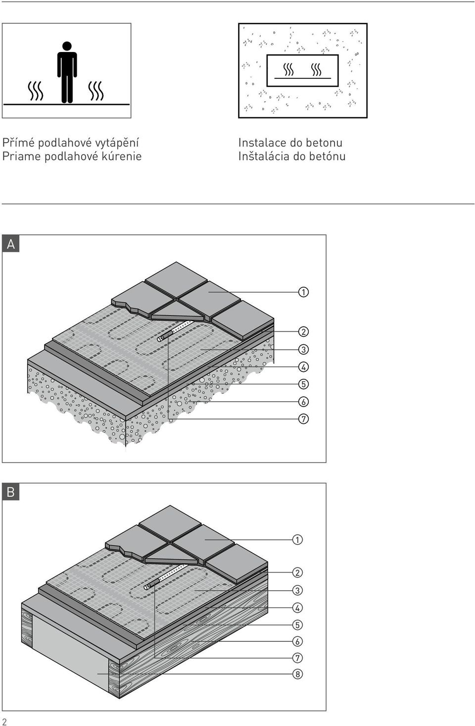 betonu Inštalácia do betónu A 1